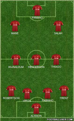 Liverpool Formation 2020