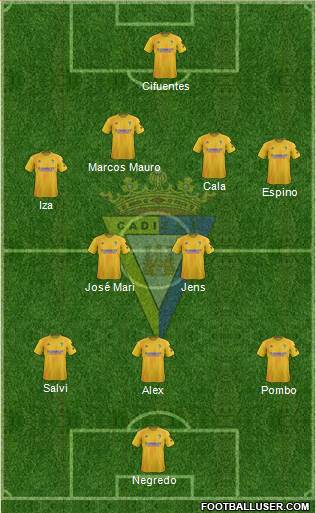 Cádiz C.F., S.A.D. football formation