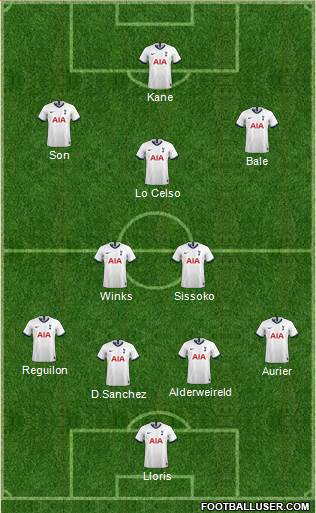 Tottenham Hotspur Formation 2020