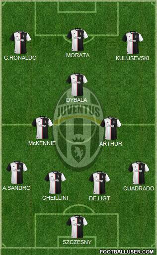 Juventus Formation 2020
