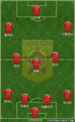 KF Partizani Tiranë football formation