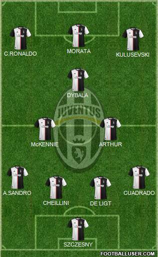 Juventus Formation 2020