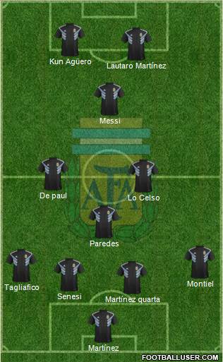 Argentina Formation 2020