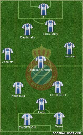 R.C.D. Espanyol de Barcelona S.A.D. Formation 2020