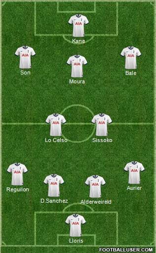 Tottenham Hotspur Formation 2020