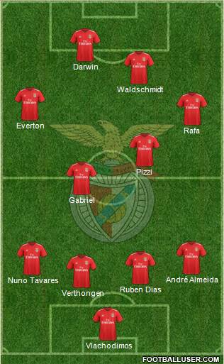 Sport Lisboa e Benfica - SAD 4-2-3-1 football formation