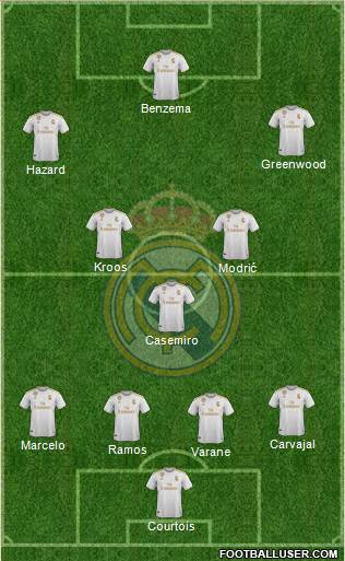 Real Madrid C.F. Formation 2020