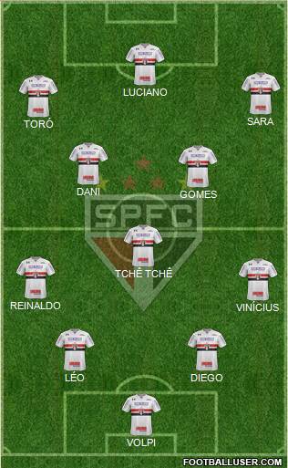 São Paulo FC Formation 2020