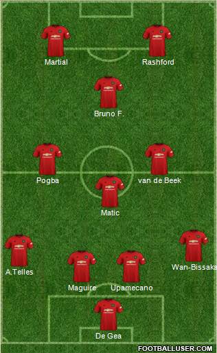 Manchester United Formation 2020