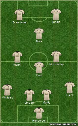 Manchester United Formation 2020