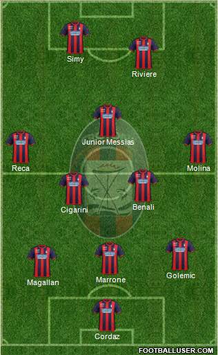 Crotone Formation 2020