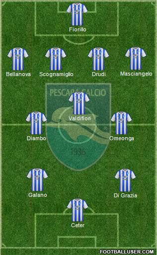 Pescara 4-3-3 football formation