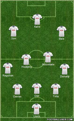 Tottenham Hotspur Formation 2020