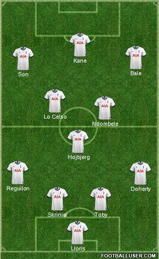 Tottenham Hotspur Formation 2020