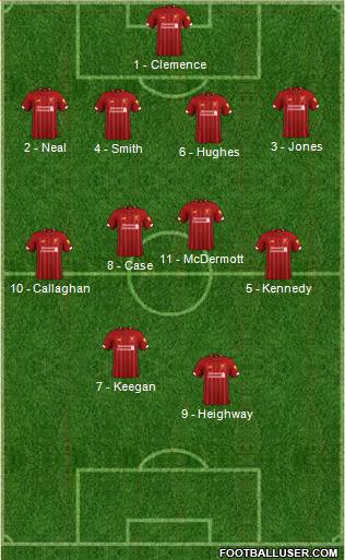 Liverpool Formation 2020
