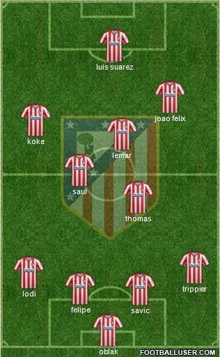 C. Atlético Madrid S.A.D. Formation 2020