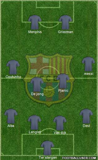 F.C. Barcelona Formation 2020