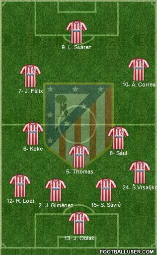 C. Atlético Madrid S.A.D. Formation 2020