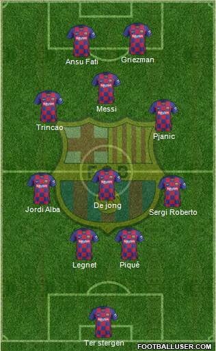 F.C. Barcelona Formation 2020