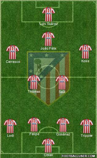 C. Atlético Madrid S.A.D. Formation 2020