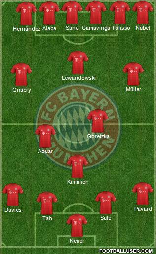FC Bayern München Formation 2020