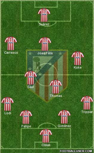 C. Atlético Madrid S.A.D. Formation 2020