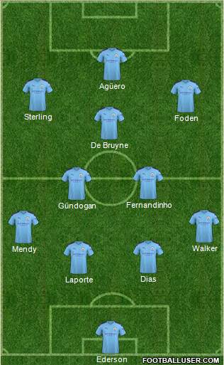Manchester City Formation 2020
