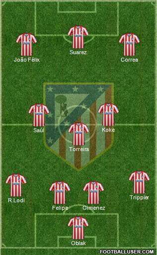 C. Atlético Madrid S.A.D. Formation 2020