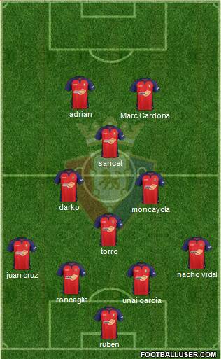 C. At. Osasuna Formation 2020
