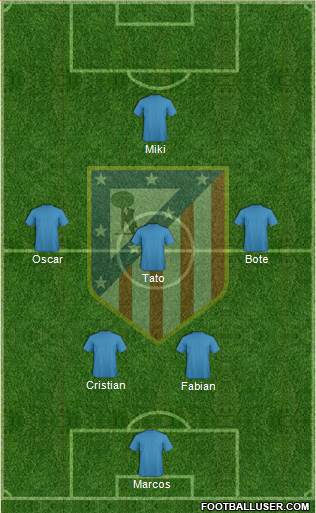 Atlético Madrid B Formation 2020