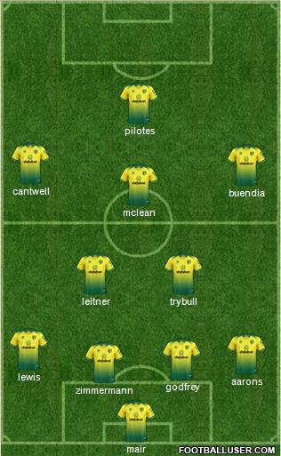 Norwich City Formation 2020