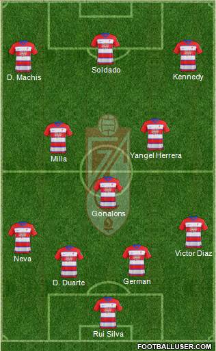 Granada C.F. Formation 2020