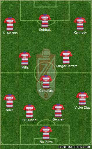 Granada C.F. 4-3-3 football formation