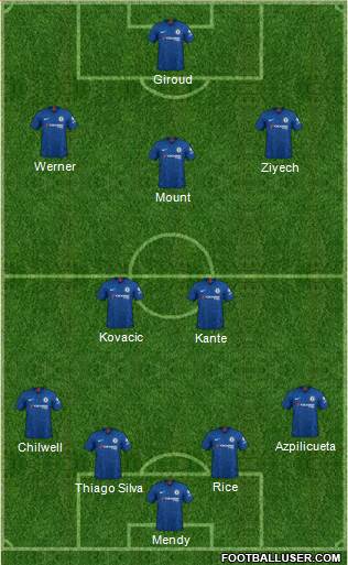 Chelsea Formation 2020