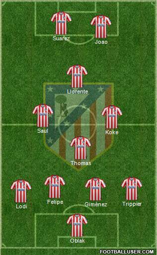 C. Atlético Madrid S.A.D. Formation 2020