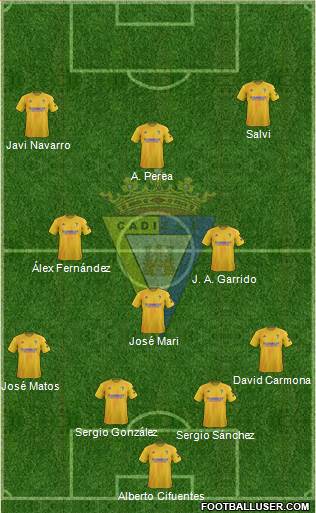 Cádiz C.F., S.A.D. Formation 2020