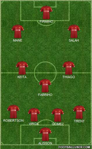 Liverpool Formation 2020
