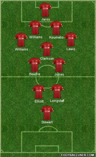 Liverpool Formation 2020