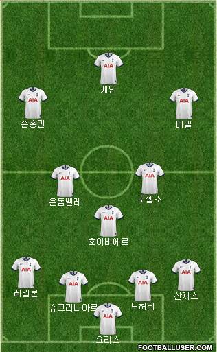 Tottenham Hotspur Formation 2020