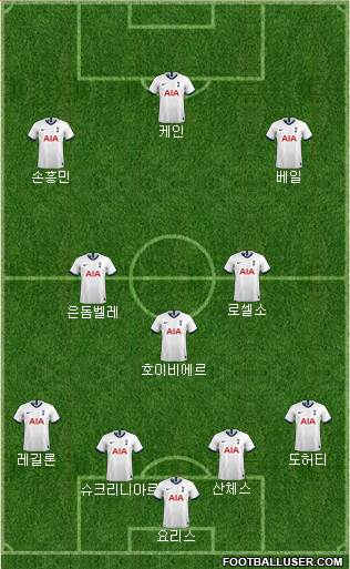 Tottenham Hotspur Formation 2020