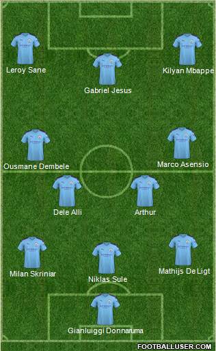 Manchester City Formation 2020