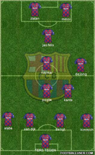 F.C. Barcelona Formation 2020