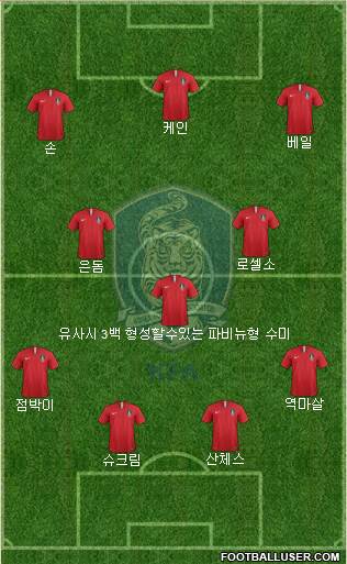 South Korea Formation 2020