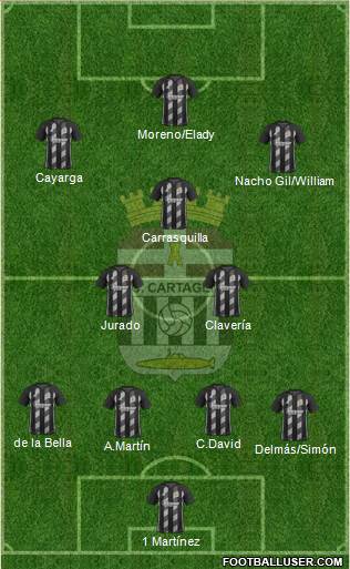 F.C. Cartagena football formation