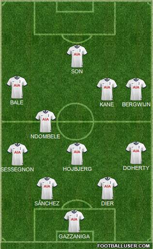 Tottenham Hotspur Formation 2020