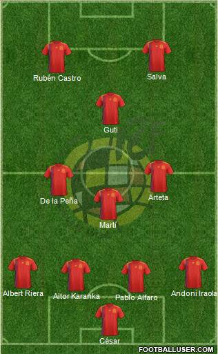 Spain Formation 2020