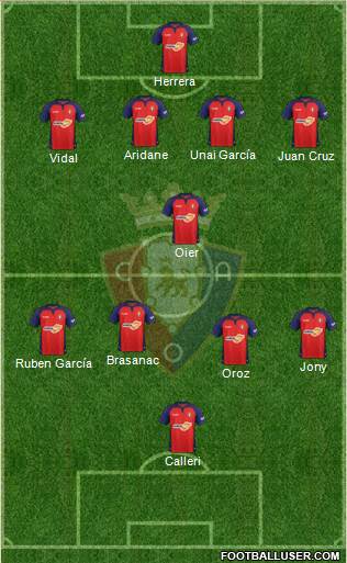 C. At. Osasuna Formation 2020