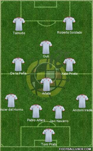 Spain Formation 2020