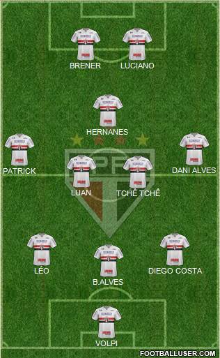 São Paulo FC Formation 2020