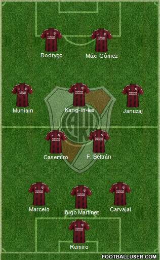 River Plate Formation 2020